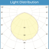 DLI Diode Series LED Multilayer 600 FS-DC - Image 3