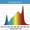 DLI Diode Series LED Multilayer 600 FS-DC - Image 4