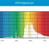 DLI Horti Series 1000W Full Fixture - Image 4